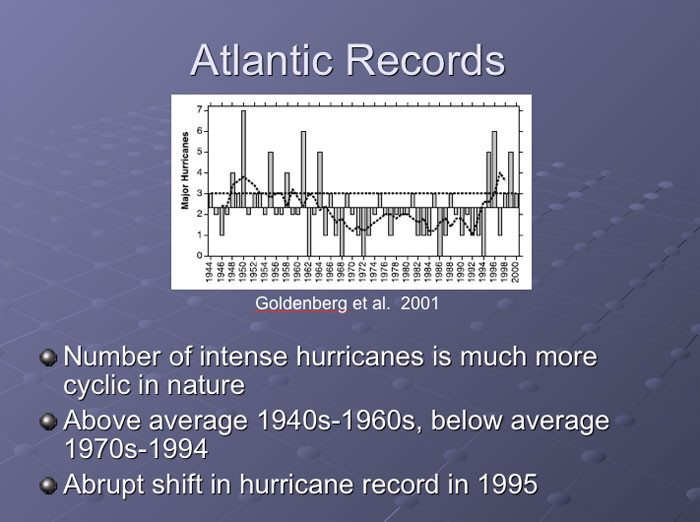 Atlantic Hurricane Records